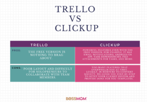 ClickUp is a better project management tool for mom entrepreneurs than Trello. 